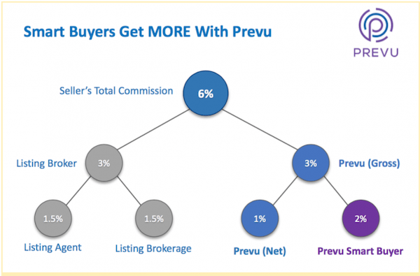 the-money-saving-tip-real-estate-brokers-don-t-want-you-to-know