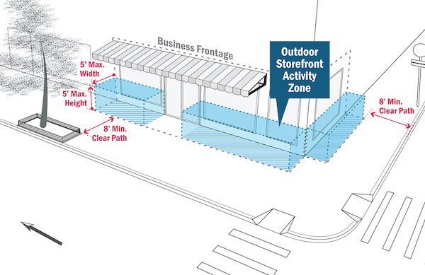 Open Storefronts Extended